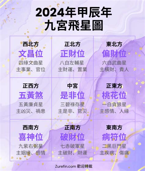 九宮飛星五行屬性